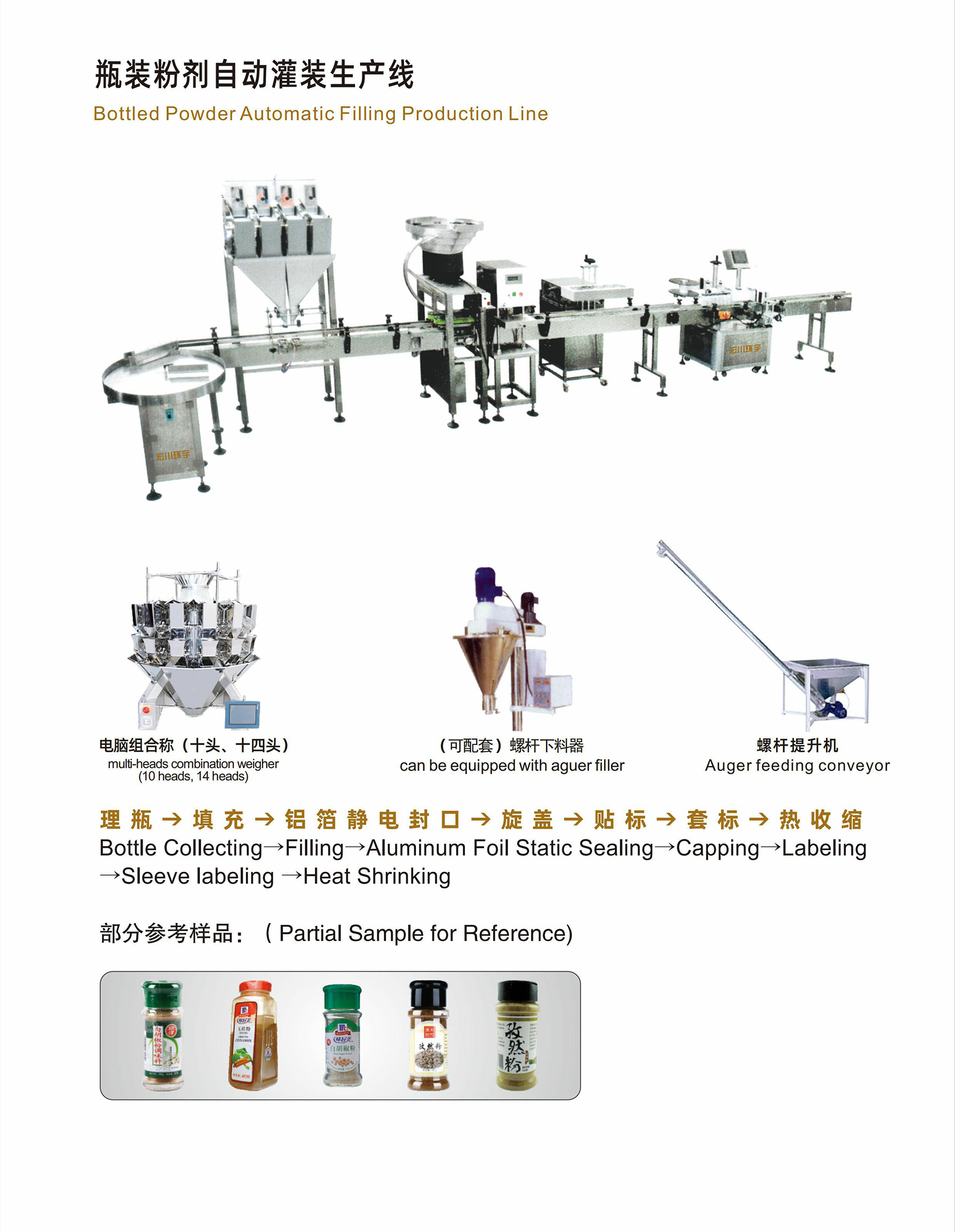 瓶裝粉劑自動灌裝生產(chǎn)線 - 07-智能包裝流水線 - 1