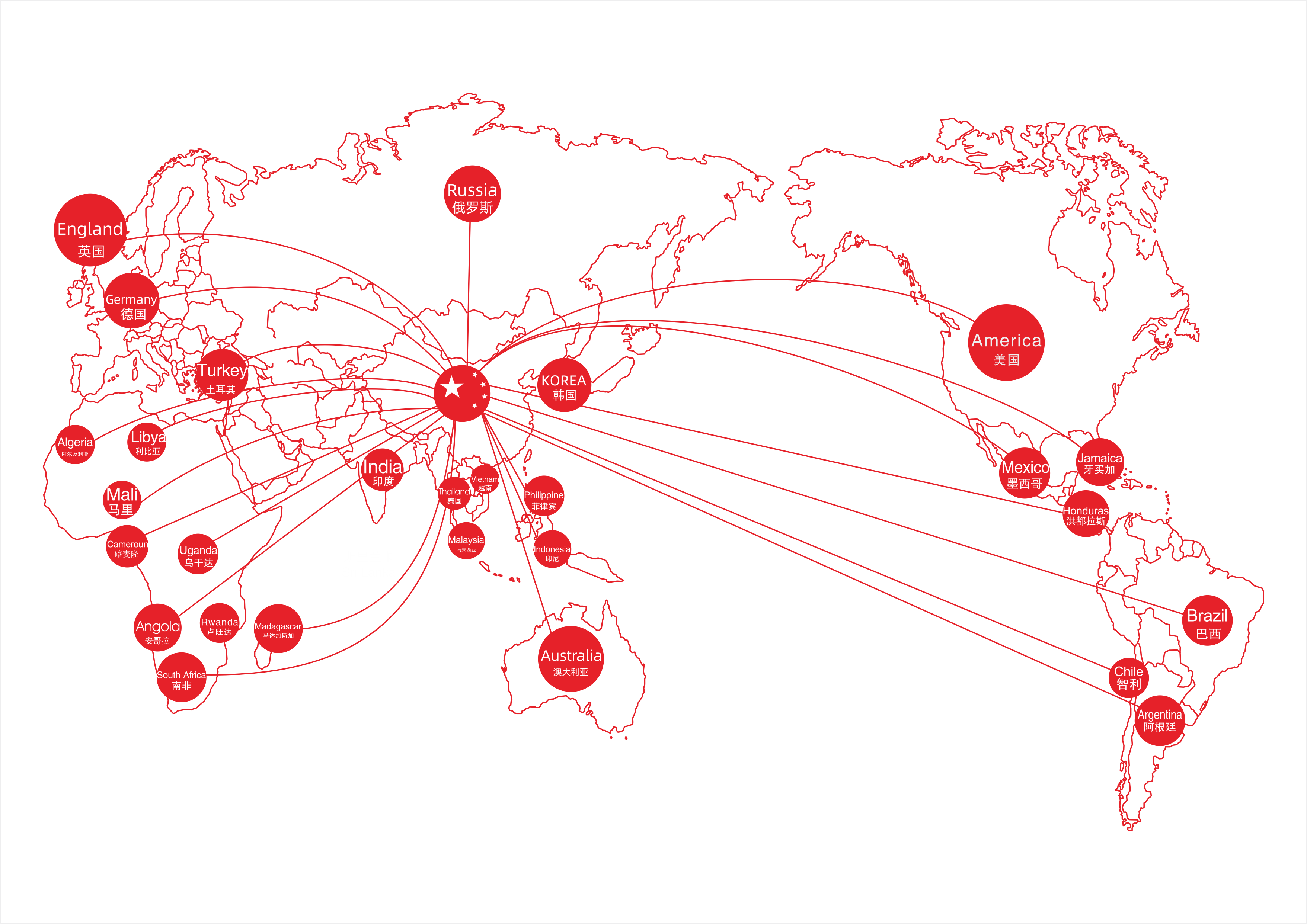 Sales Network